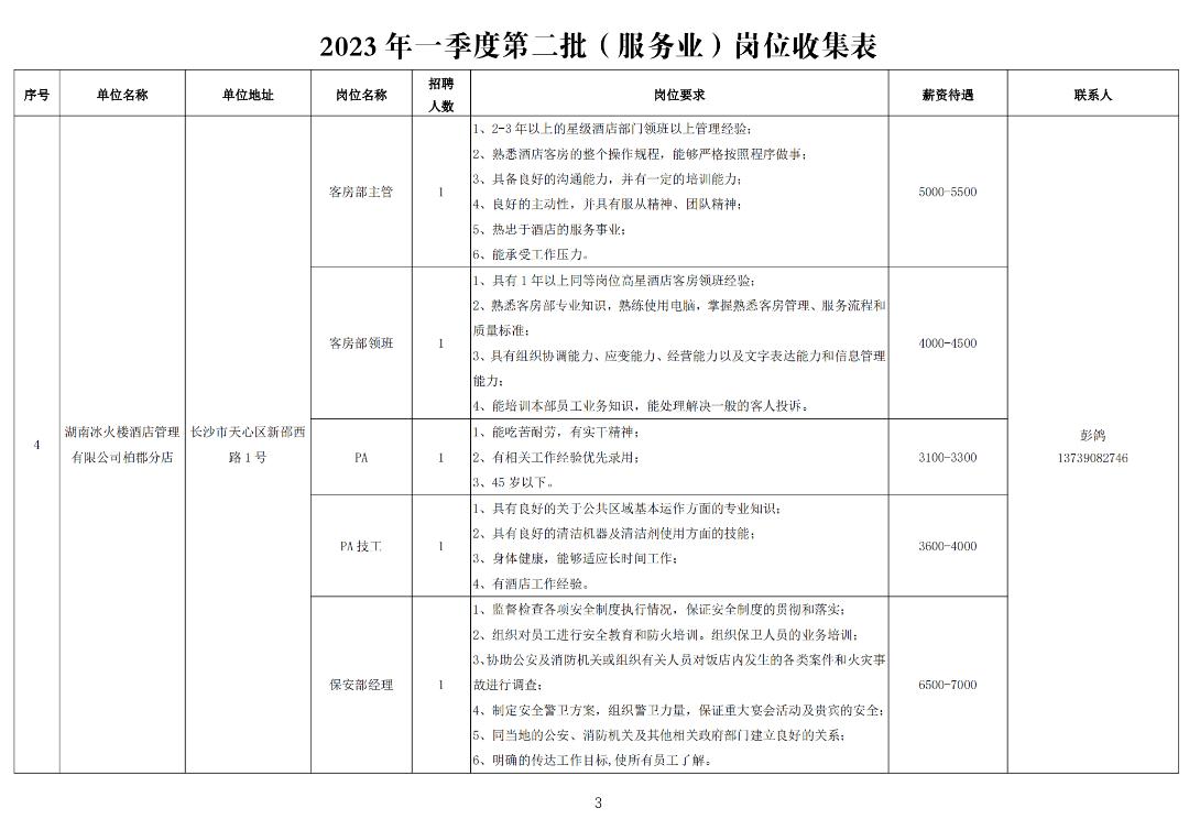 年一季度第二批服務(wù)業(yè)崗位收集表圖片